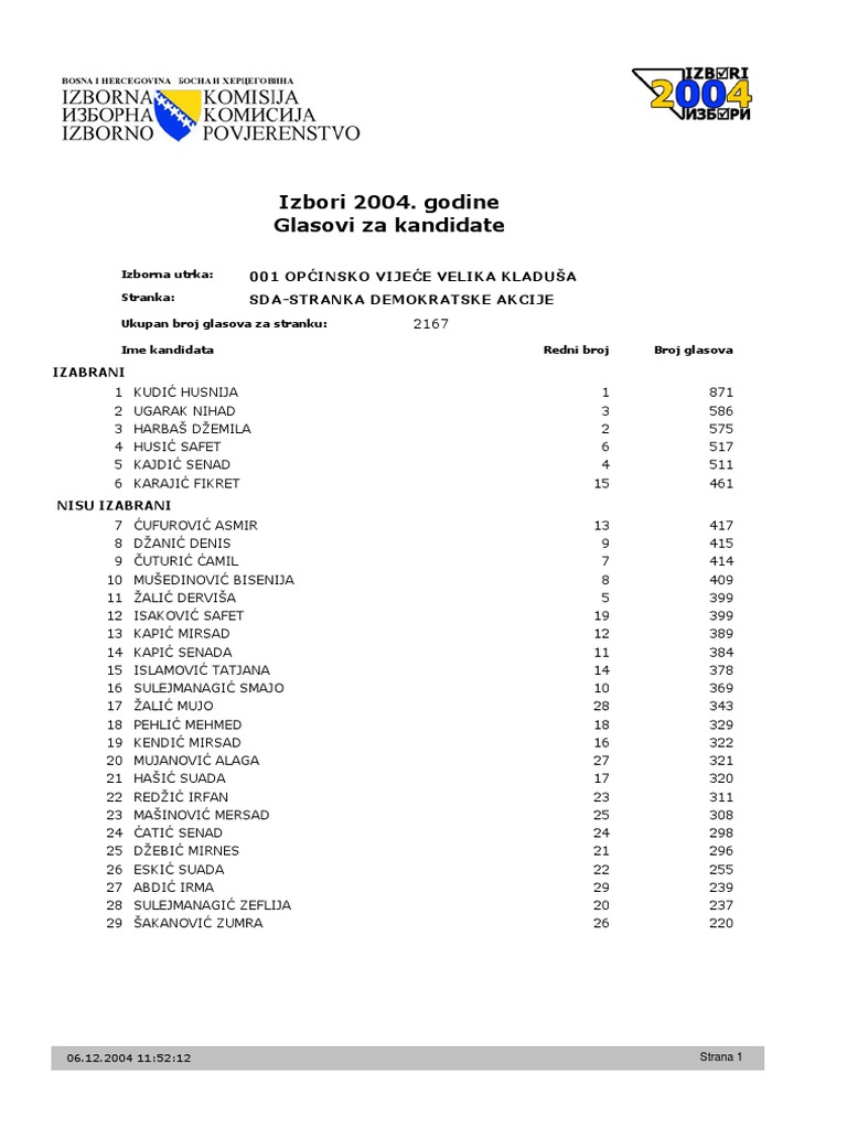 Ljubav koja se pretvori u bijes nikada nije bila ljubav. Ljubav ne  ponižava, ne viče, ne udara gdje najviše boli. Ona ne stvara strah niti  tjera da se osjećaš nedovoljno. Prava ljubav, image size:768x1024