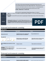 MOS - PPT - Env Scan