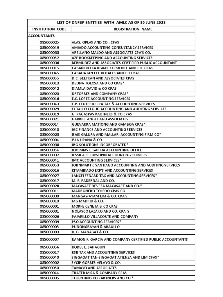 List of DNFBP Registered With Amlc As of 30 June 2023 PDF