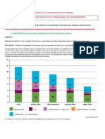 6.2.2consommtion D'energie Et Environnement