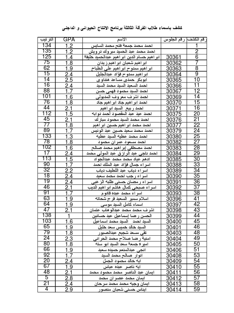 تشعيب الفرقة الرابعه انتاج حيوانى و داجنى 2023 | PDF