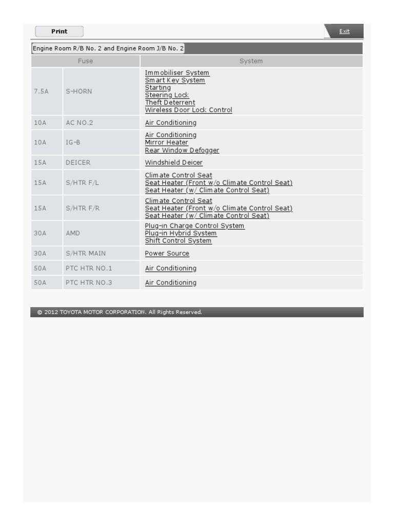 Engine Room R_B 2 Fuses PDF