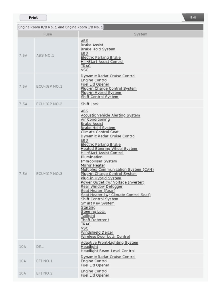 Engine Room R B 1 Fuses PDF
