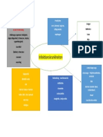 Mindmap Infektionskrankheiten