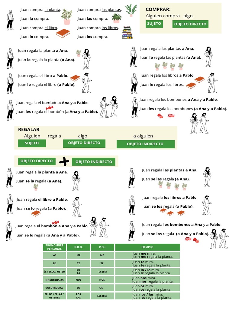 Pod Poi A4 PDF Lingüística Sintaxis