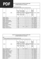 Dues Up To and Including The Month of March 2023 Payment Received Till 17042023 252 0