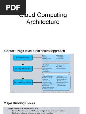 Cloud Computing Architecture