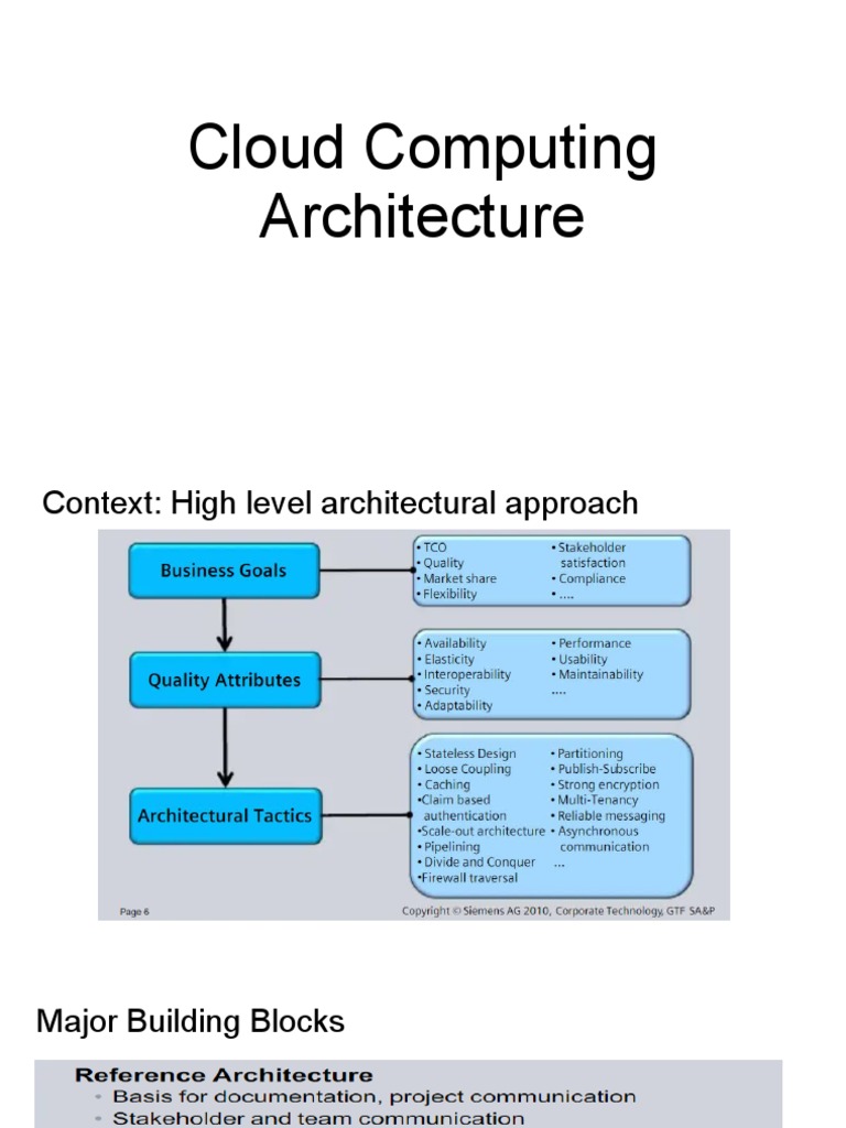 Cloud Computing Architecture Overview | PDF | Art | Technology ...