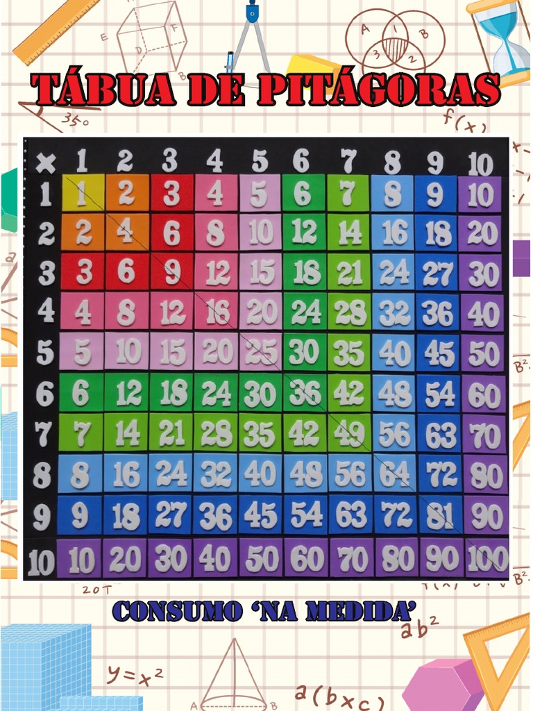 Tábua de Pitágoras | PDF