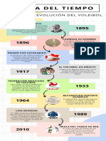 Historia Voley