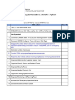 Checklist - Monitoring LGU Preparedness Actions For A Typhoon