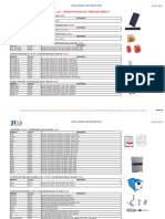 Lista de Produtos Automação