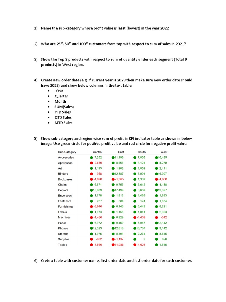 Tableau Assignment Pdf