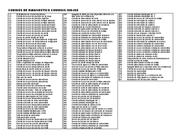 Codigos Ism-Isx | PDF | Acelerador | Solenoide