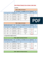 Regularidades Estructurales E030-2018