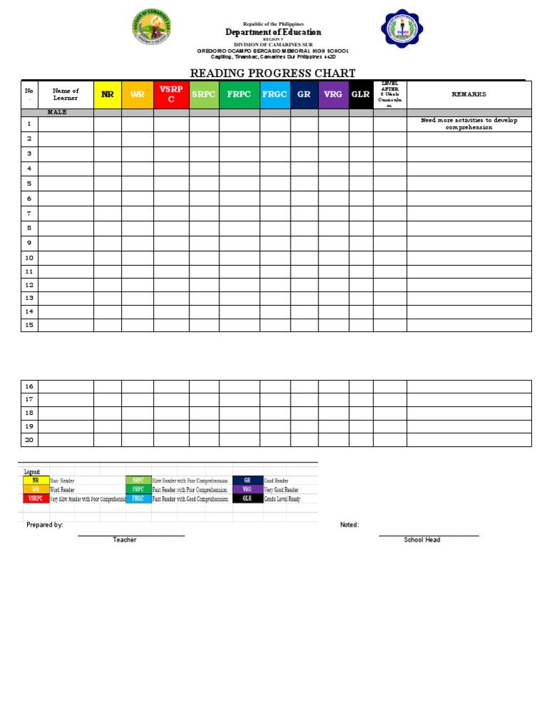 Progress Chart23 1 | PDF