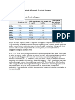 Analysis of Economic Growth in Singapore