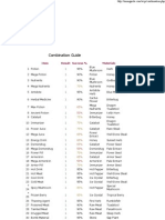 Combination Guide: Item Result Success % Materials