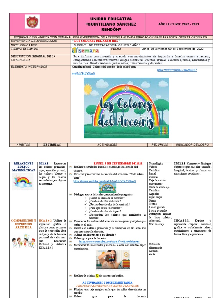 Los 7 Colores Del Arco Iris Y Significado Explicacin Para Nios