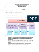 Los Valores