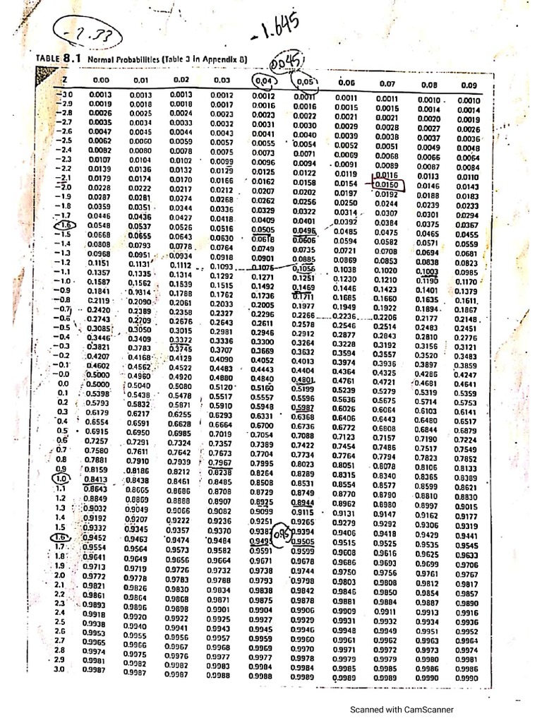 All Tables | PDF