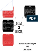 ESCALAS DE MEDICION Mapa Mental