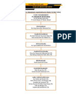 CARTA ORGANISASI JAWATANKUASA Unit Beruniform