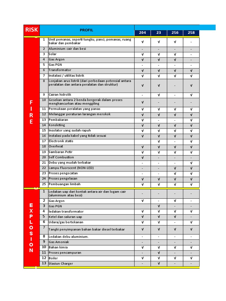 (Draft) Daftar Profil Risiko | PDF