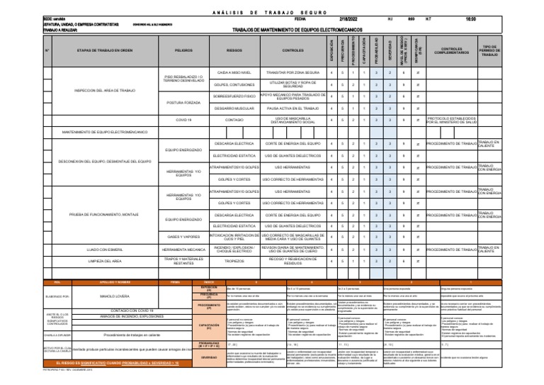 Análisis de Riesgos en Mantenimiento Electromecánico | PDF