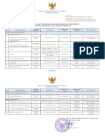 Daftar OT SK Kos TMS Keamanan Dan Mutu