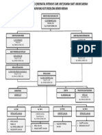 Struktur Organisasi Nicu 2023