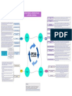 Actividad 2 - Mapa Conceptual - El PESV Desde La Perspectiva de La Mejora Continua.