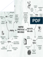 Mapa - Marketing e Impacto de Las Redes Sociales