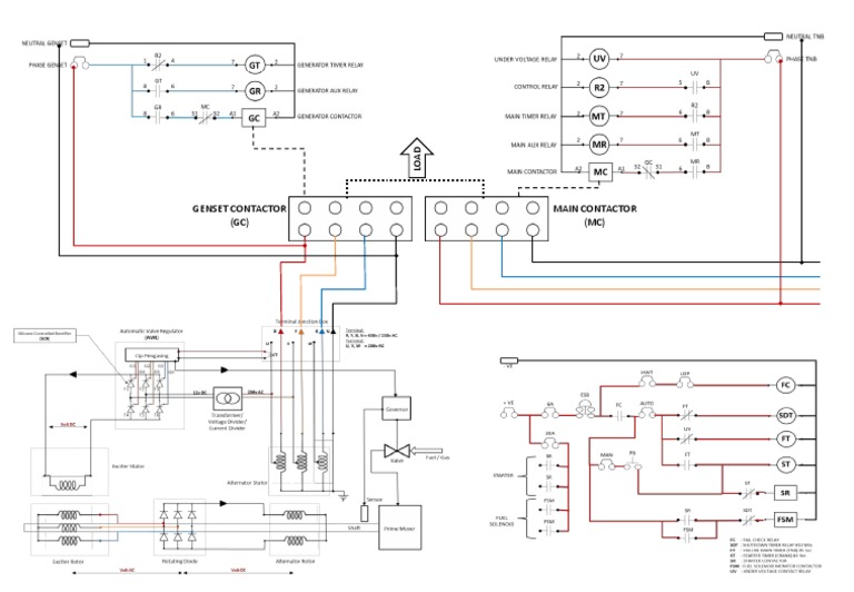 AMF & Standby genset schematic and wiring PDF