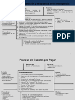 Ficha de Proceso