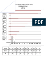 Grafik Deteksi Resti Nakes