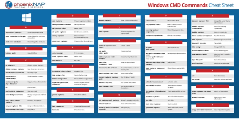 Windows CMD Commands Cheat Sheet PDF | PDF | Computer File | Computer ...