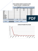 Total Waktu Tunggu Rajal Januari 2023