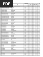 Provisional Seat Matrix WBJEE-2023