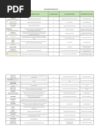 Contextualized Monitoring Tool