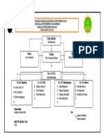 Struktur Organisasi Ambalan 04.026 Tahun 2022