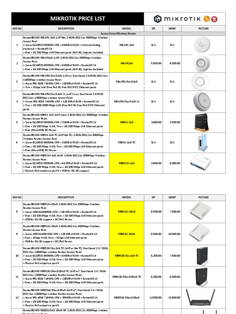 MIKROTIK NEW PRODUCTS 2025 intelligence overview