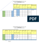 Anecito Panolino Es - Teacher Requirement Analysis (Elem) Sy 2021-2022 v.2
