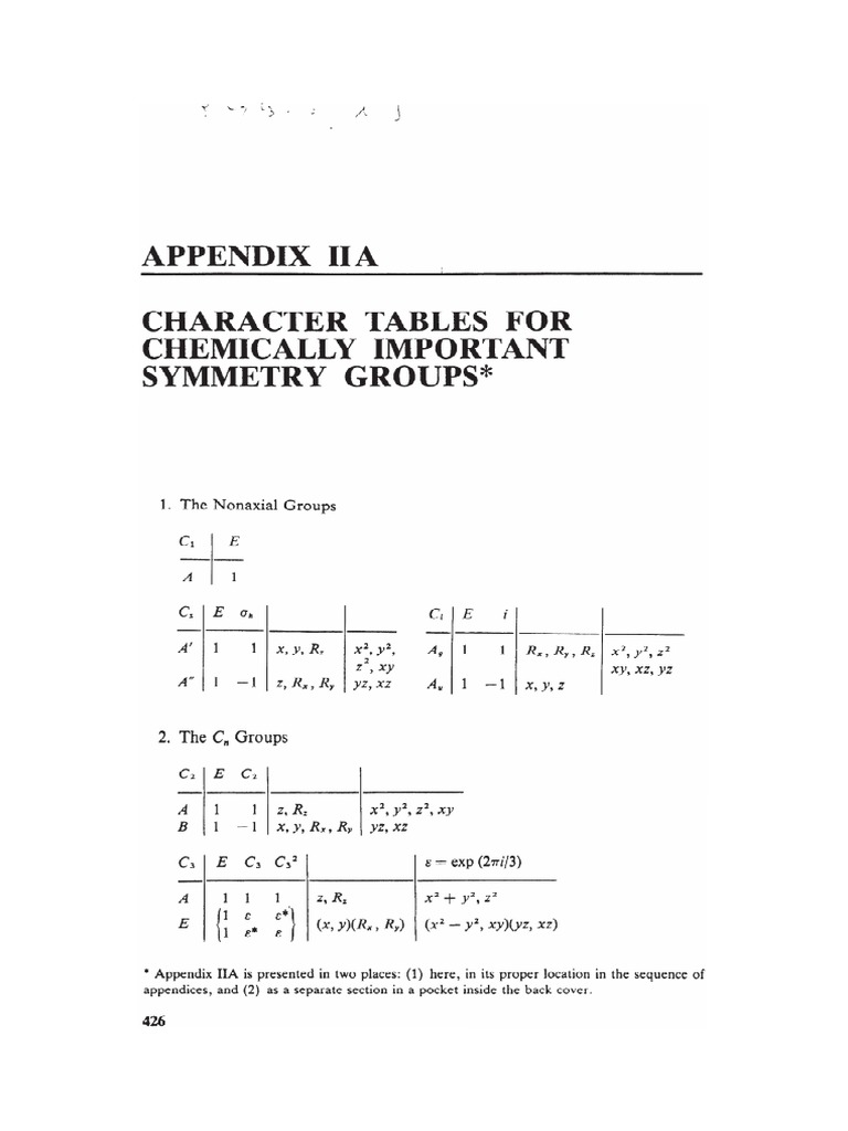 Character Table | PDF