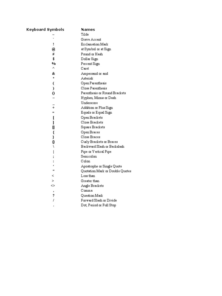 Symbols in Laptop Keyboard | PDF