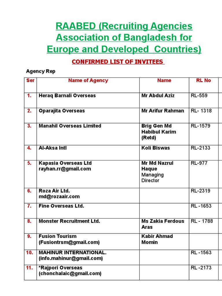 raabed-list-of-invitees-pdf