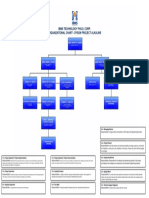 Ibms Org Table - Dyson