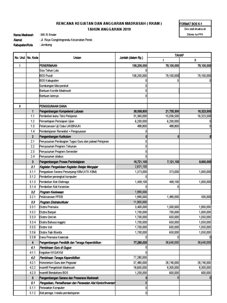 Format BOS K1 (RKAM MA) PDF