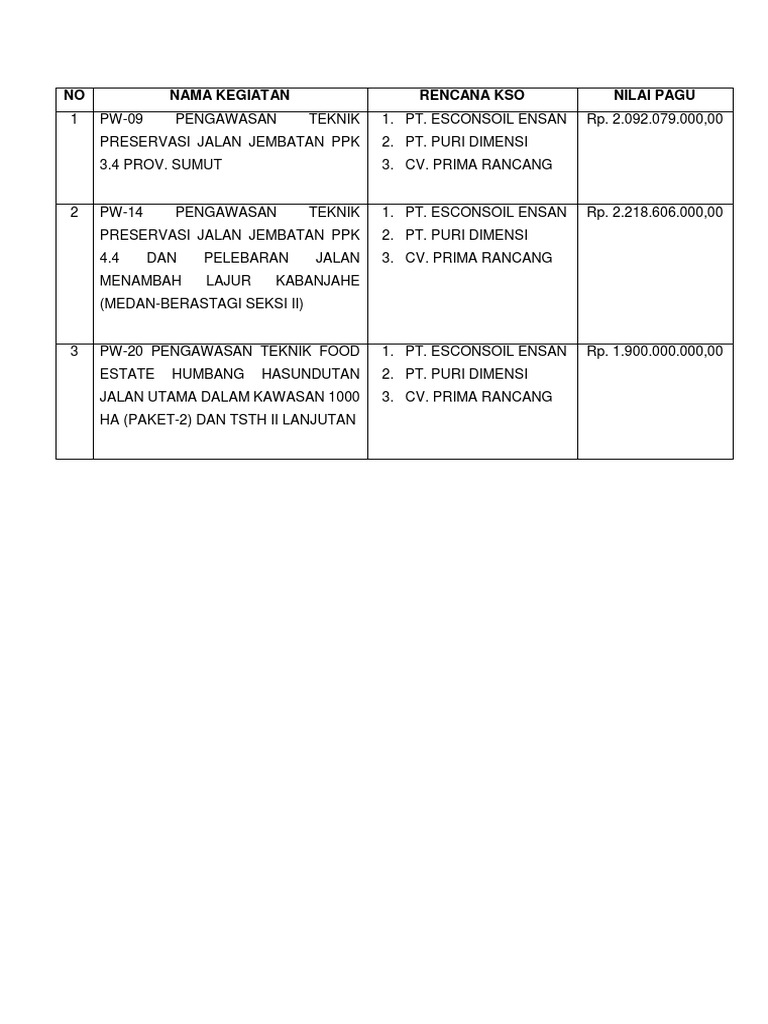 Rincian Kegiatan APBN 2023 Sumut | PDF