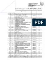 Lista Investigațiilor Efectuate În Laboratoarele IMSP SCBI Toma Ciorbă